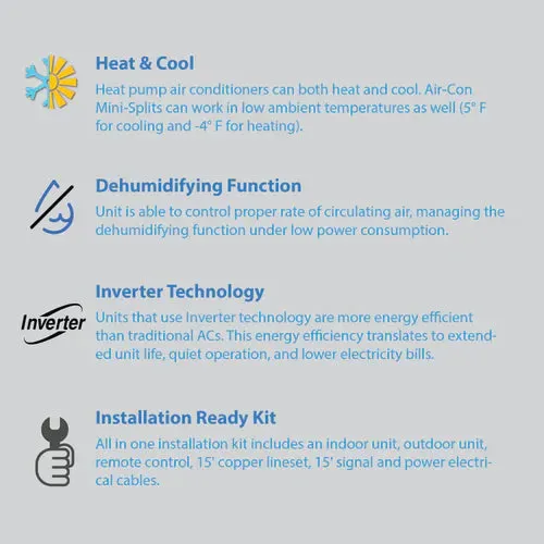 Air-Con Blue Series 3 18000 BTU 23 SEER Mini Split Ductless Air Conditioner 15ft Lineset & Wiring