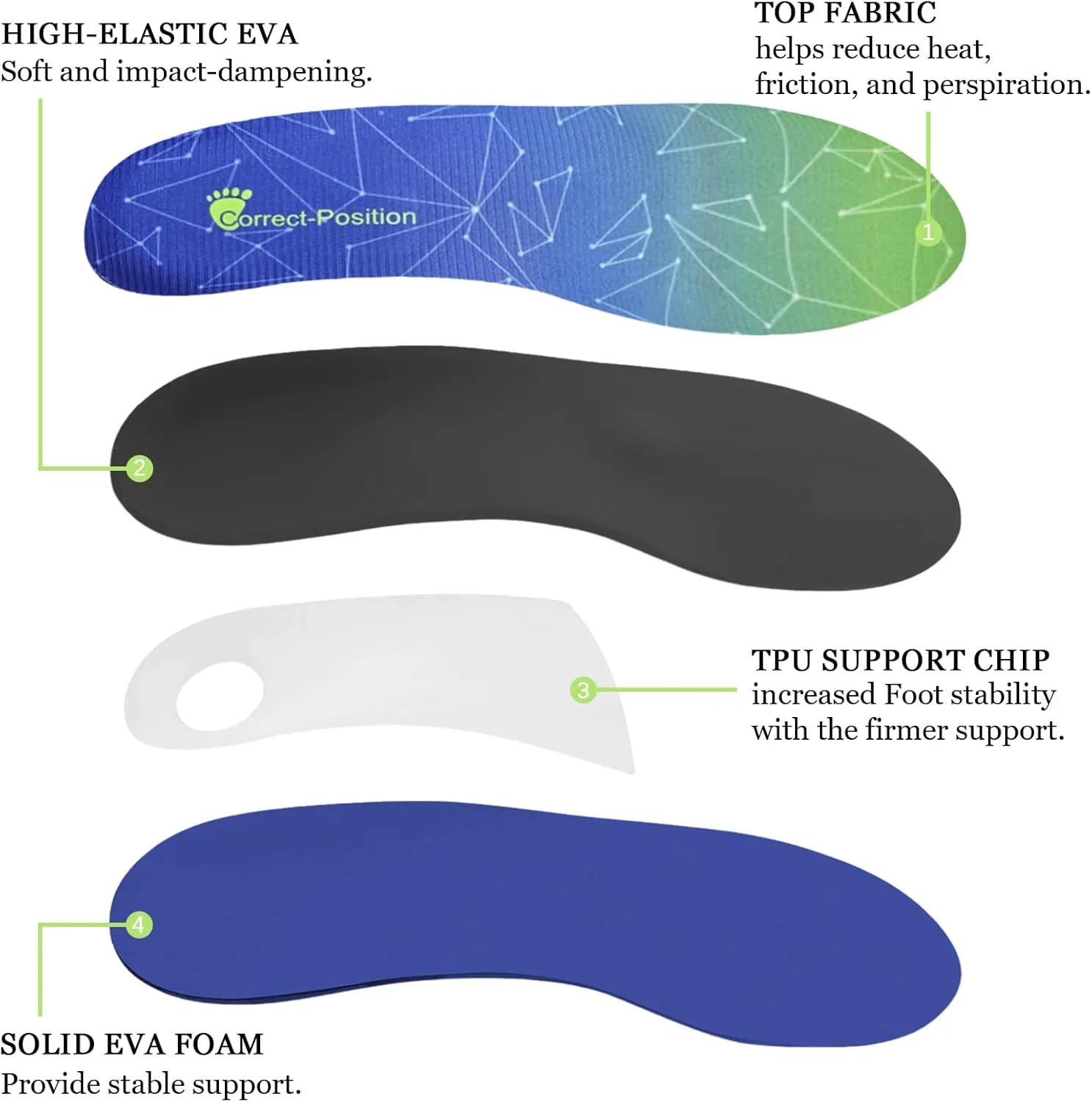 Correct-Position Insoles - Advanced Multi-Function Orthotics for Plantar Fasciitis Relief - Full Length Arch Support Insoles with Moderate Pronation Control - Elegant Gift Box Edition