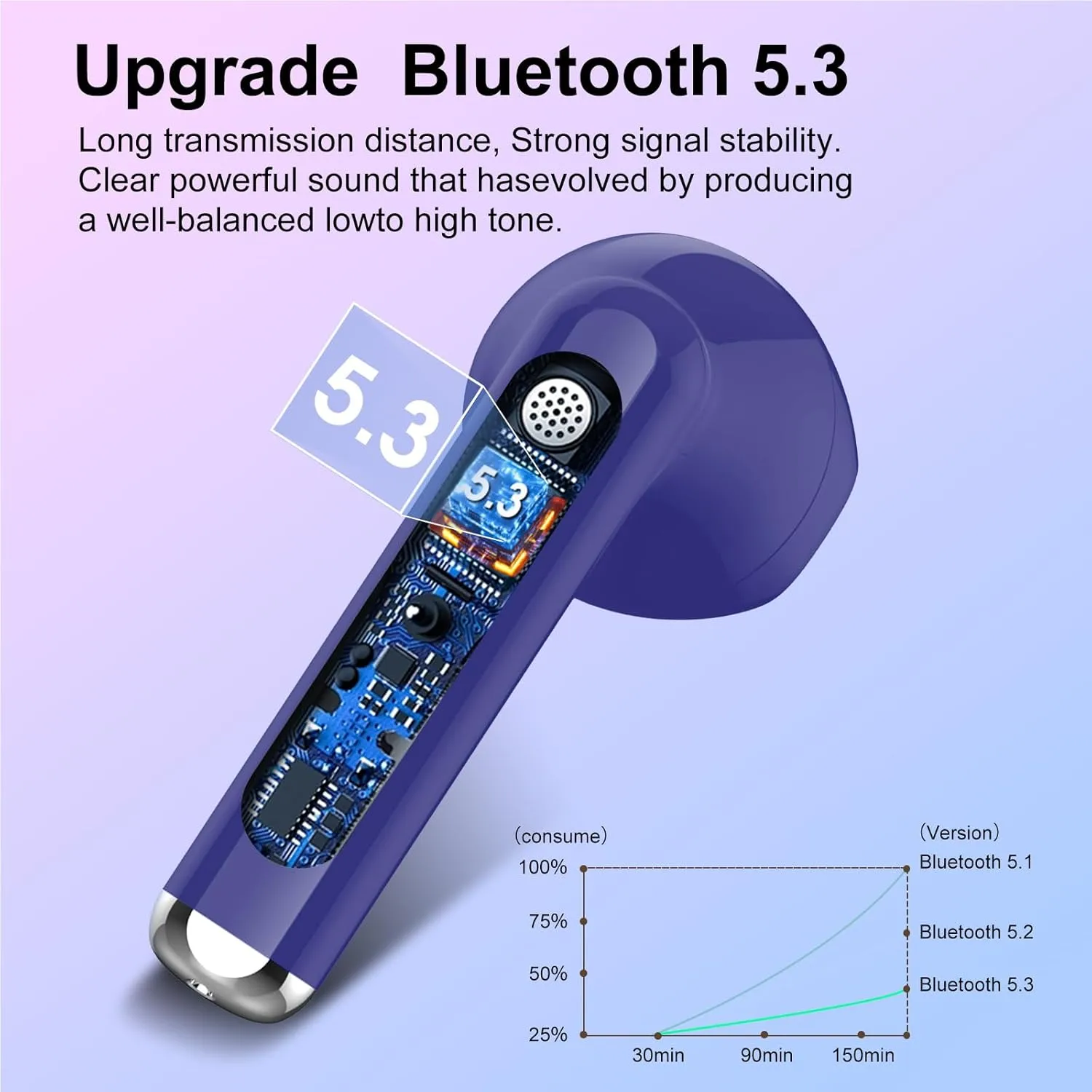Wireless Earbuds 2024 Bluetooth 5.3 Headphones with HD Mic HiFi Stereo Sound, Wireless Earphones with Dual LED Display Touch Control, IPX7 Waterproof 30H Playtime Ear Buds for iOS Android, Dunkelblau